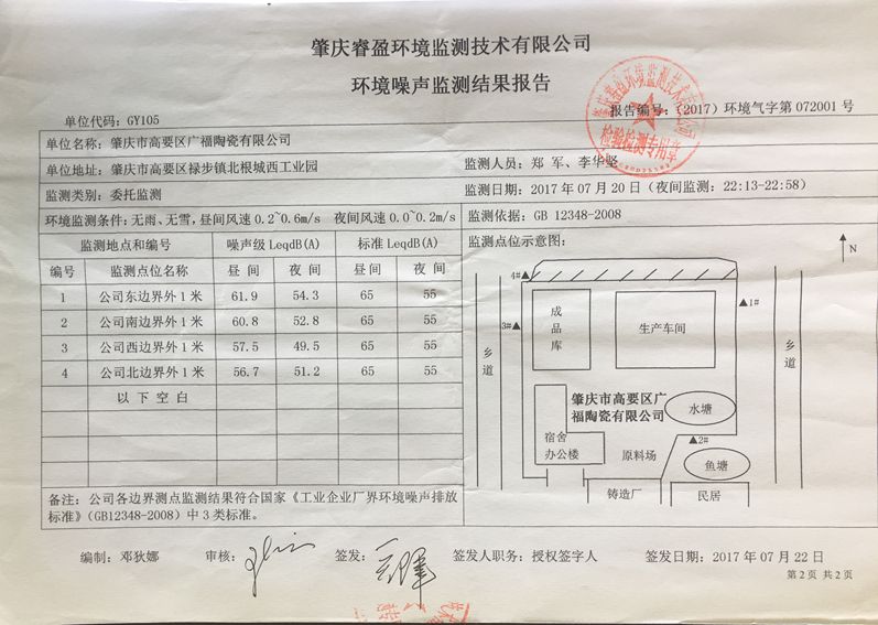 環(huán)境監(jiān)測(cè)報(bào)告內(nèi)容