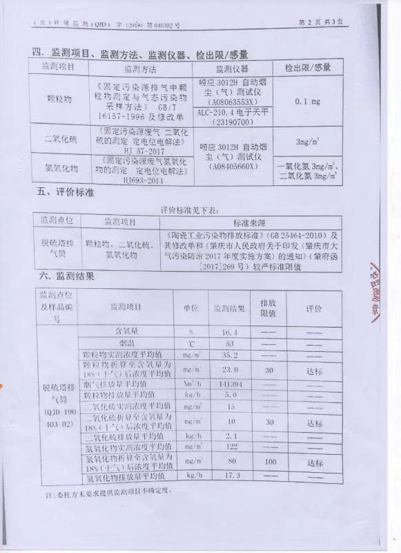 環(huán)境保護(hù)監(jiān)測(cè)報(bào)告03
