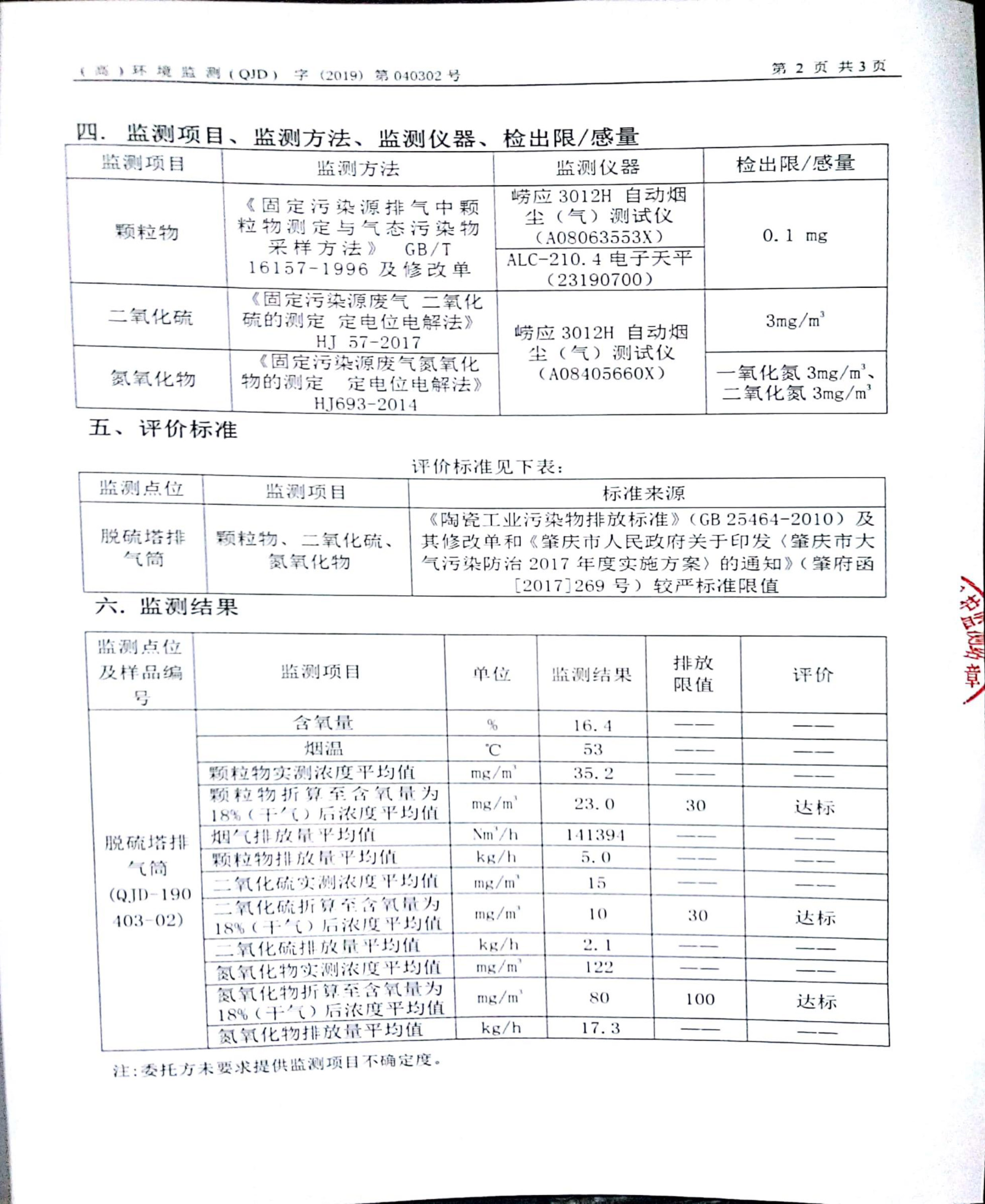 監(jiān)測(cè)報(bào)告－2